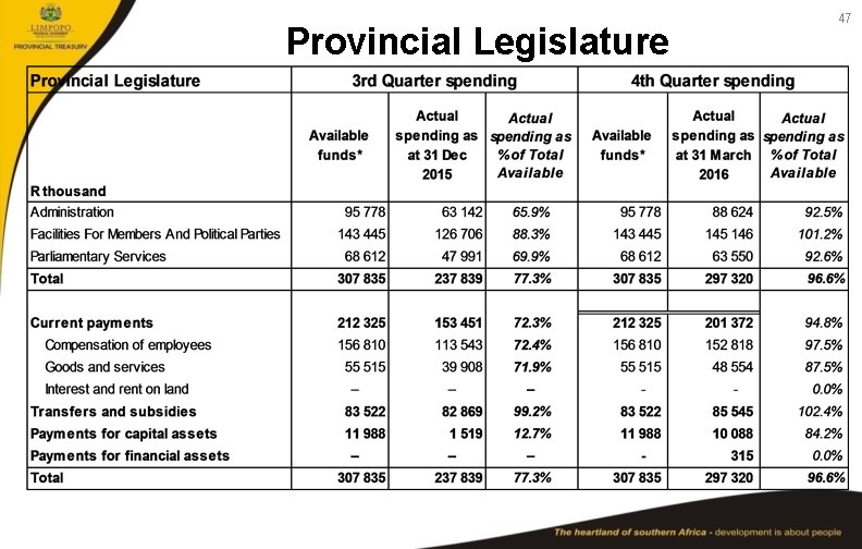 Provincial Legislature 47 