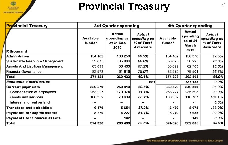 Provincial Treasury 49 