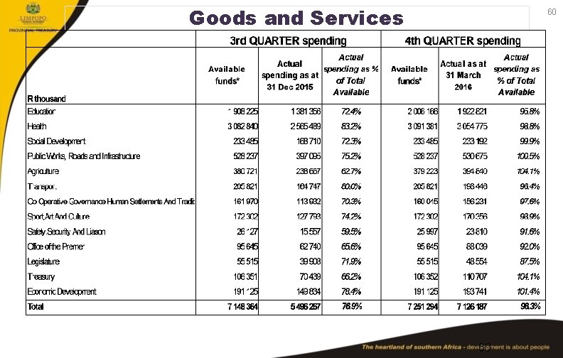 Goods and Services 60 60 