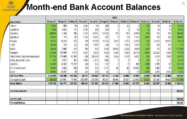 Month-end Bank Account Balances 76 