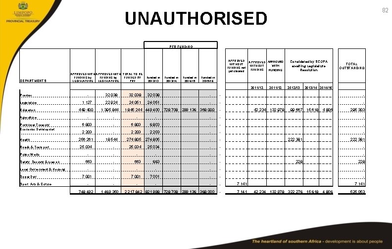 82 UNAUTHORISED PFR FUNDING DEPARTMENTS APPROVED WITH TOTAL TO BE FUNDING by FUNDED BY