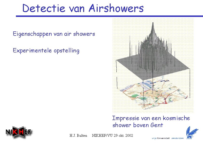 Detectie van Airshowers Eigenschappen van air showers Experimentele opstelling Impressie van een kosmische shower