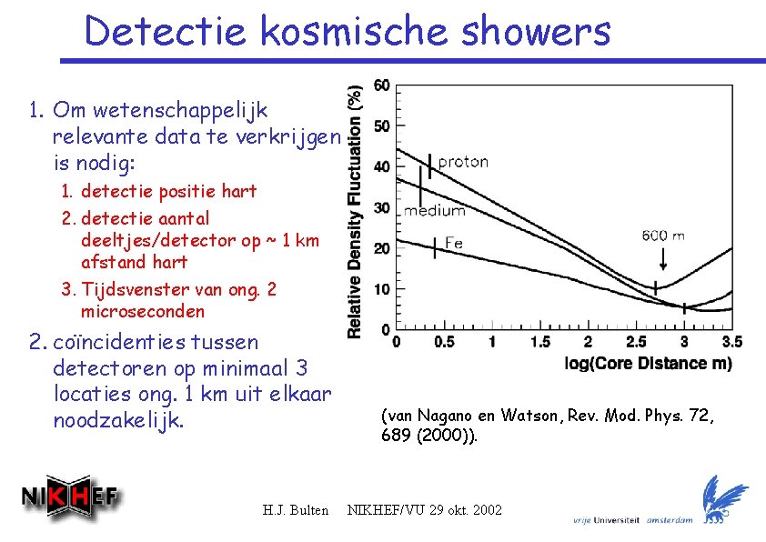 Detectie kosmische showers 1. Om wetenschappelijk relevante data te verkrijgen is nodig: 1. detectie