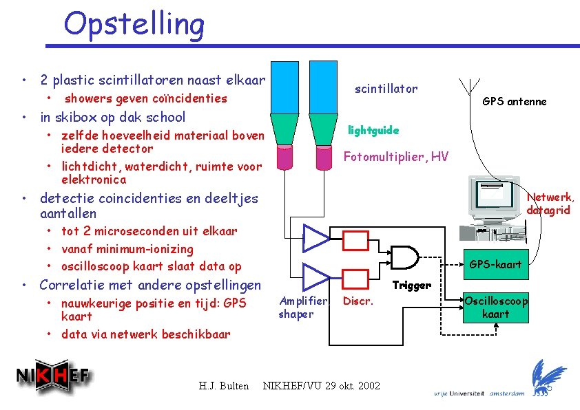 Opstelling • 2 plastic scintillatoren naast elkaar • scintillator showers geven coïncidenties • in Opstelling • 2 plastic scintillatoren naast elkaar • scintillator showers geven coïncidenties • in
