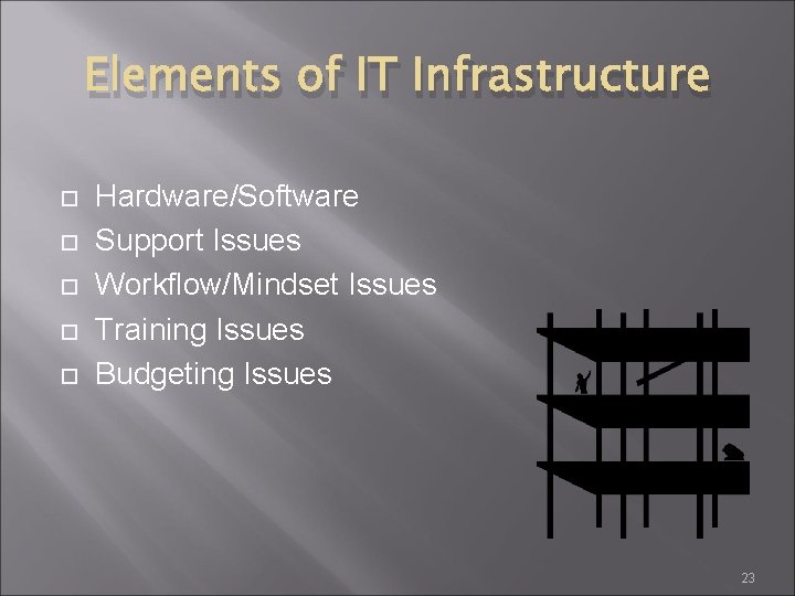 Elements of IT Infrastructure Hardware/Software Support Issues Workflow/Mindset Issues Training Issues Budgeting Issues 23