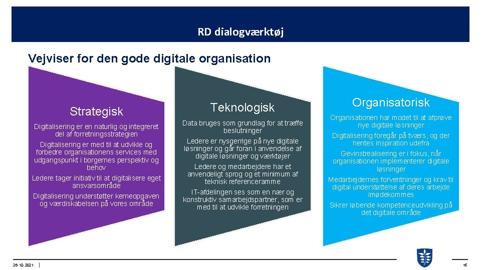 RD dialogværktøj Vejviser for den gode digitale organisation Strategisk Digitalisering er en naturlig og