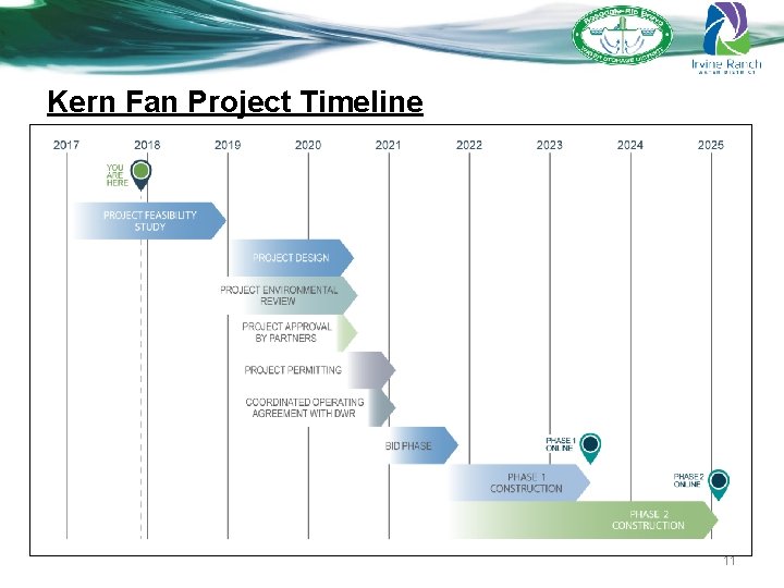 Kern Fan Project Timeline 11 