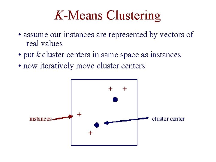 K-Means Clustering • assume our instances are represented by vectors of real values •