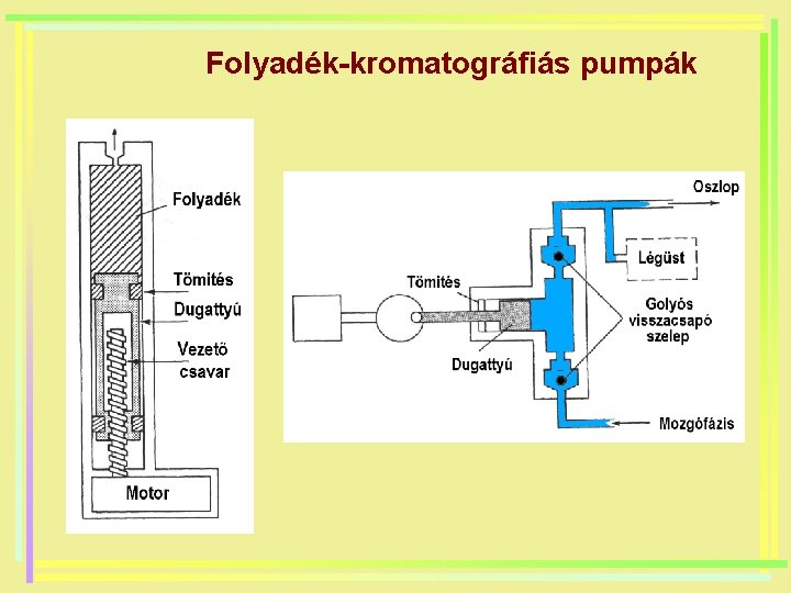 Folyadék-kromatográfiás pumpák 