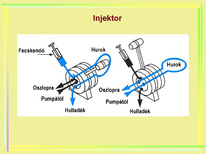 Injektor 