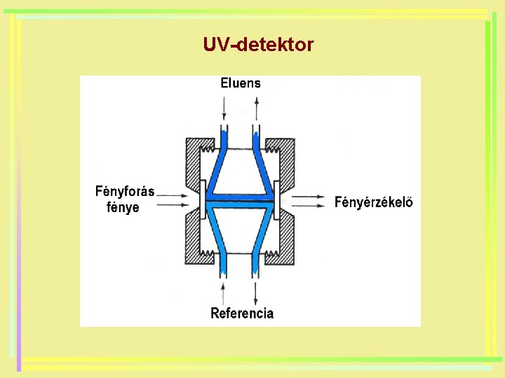 UV-detektor 