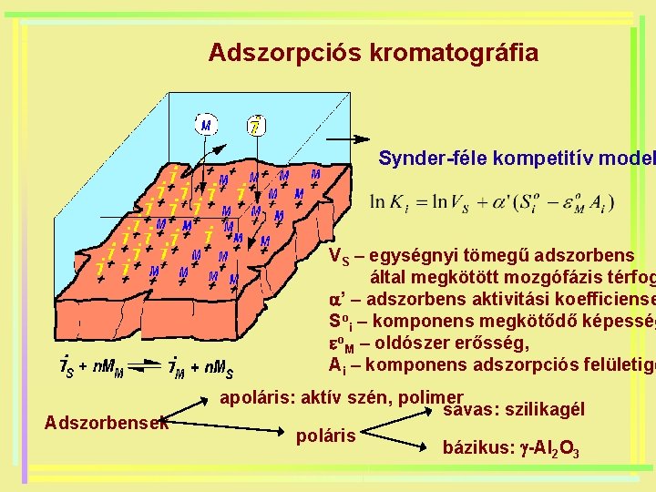 Adszorpciós kromatográfia Synder-féle kompetitív model VS – egységnyi tömegű adszorbens által megkötött mozgófázis térfog