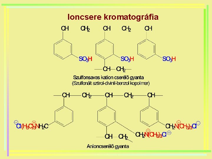 Ioncsere kromatográfia 