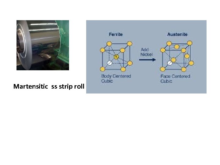 Martensitic ss strip roll 