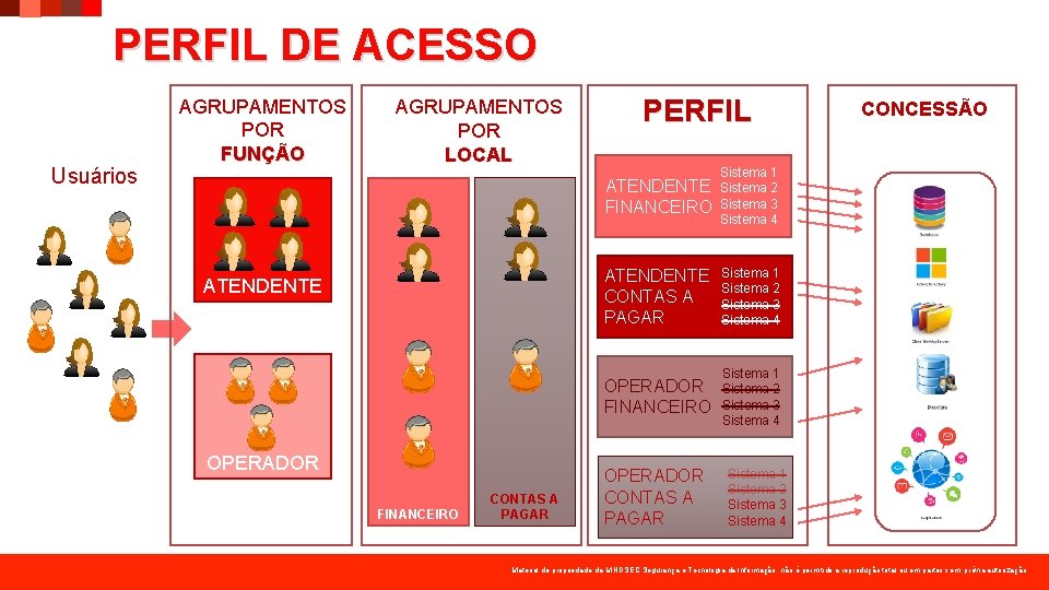 PERFIL DE ACESSO Usuários AGRUPAMENTOS POR FUNÇÃO AGRUPAMENTOS POR LOCAL ATENDENTE OPERADOR FINANCEIRO CONTAS PERFIL DE ACESSO Usuários AGRUPAMENTOS POR FUNÇÃO AGRUPAMENTOS POR LOCAL ATENDENTE OPERADOR FINANCEIRO CONTAS