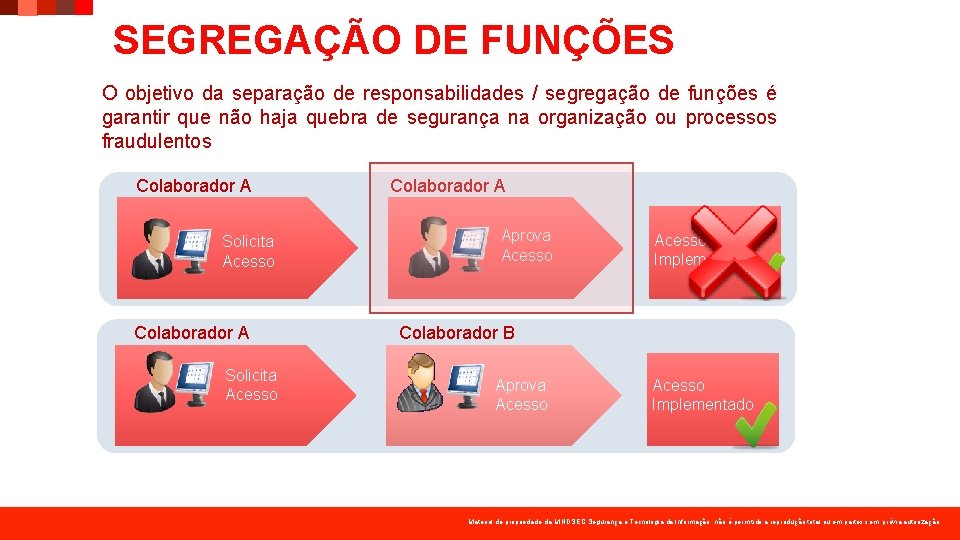 SEGREGAÇÃO DE FUNÇÕES O objetivo da separação de responsabilidades / segregação de funções é SEGREGAÇÃO DE FUNÇÕES O objetivo da separação de responsabilidades / segregação de funções é