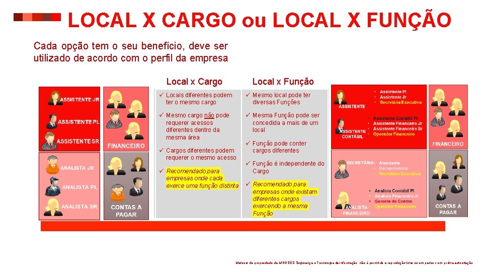 LOCAL X CARGO ou LOCAL X FUNÇÃO Cada opção tem o seu benefício, deve LOCAL X CARGO ou LOCAL X FUNÇÃO Cada opção tem o seu benefício, deve
