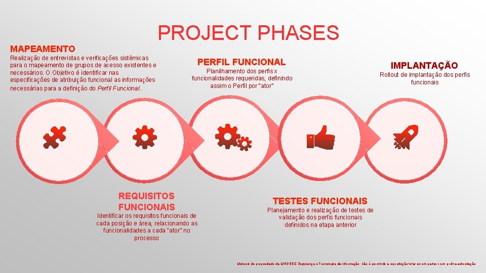 PROJECT PHASES MAPEAMENTO Realização de entrevistas e verificações sistêmicas para o mapeamento de grupos PROJECT PHASES MAPEAMENTO Realização de entrevistas e verificações sistêmicas para o mapeamento de grupos