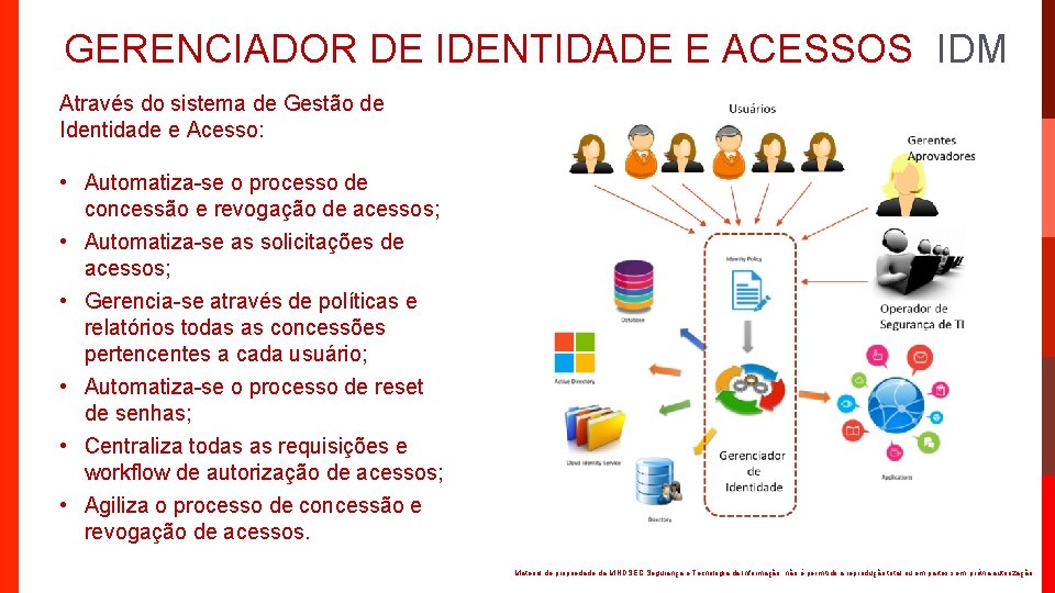 GERENCIADOR DE IDENTIDADE E ACESSOS IDM Através do sistema de Gestão de Identidade e GERENCIADOR DE IDENTIDADE E ACESSOS IDM Através do sistema de Gestão de Identidade e
