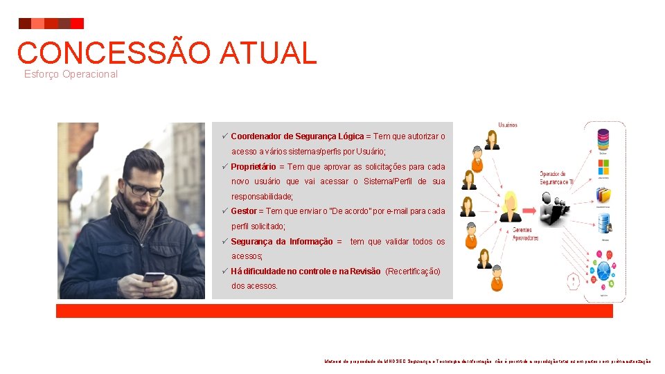 CONCESSÃO ATUAL Esforço Operacional ü Coordenador de Segurança Lógica = Tem que autorizar o CONCESSÃO ATUAL Esforço Operacional ü Coordenador de Segurança Lógica = Tem que autorizar o