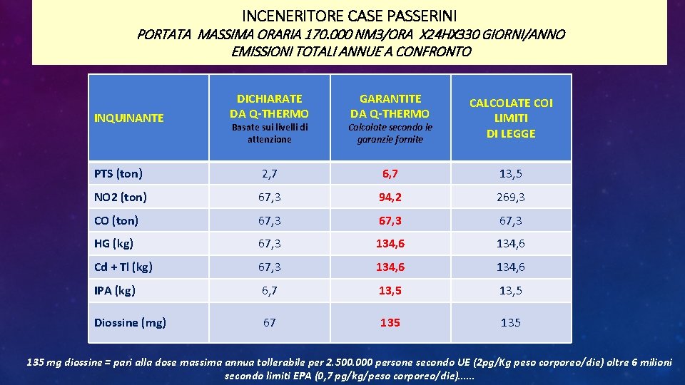 INCENERITORE CASE PASSERINI PORTATA MASSIMA ORARIA 170. 000 NM 3/ORA X 24 HX 330