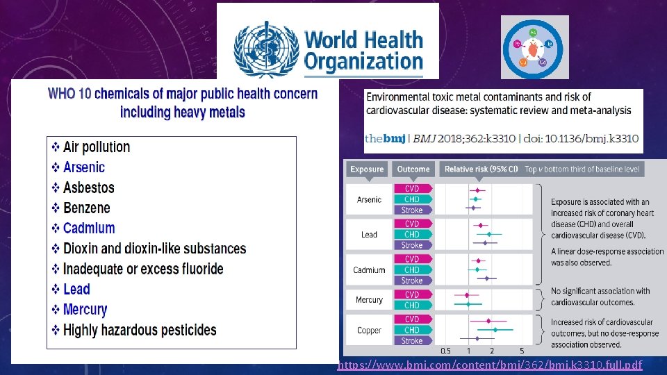 https: //www. bmj. com/content/bmj/362/bmj. k 3310. full. pdf 