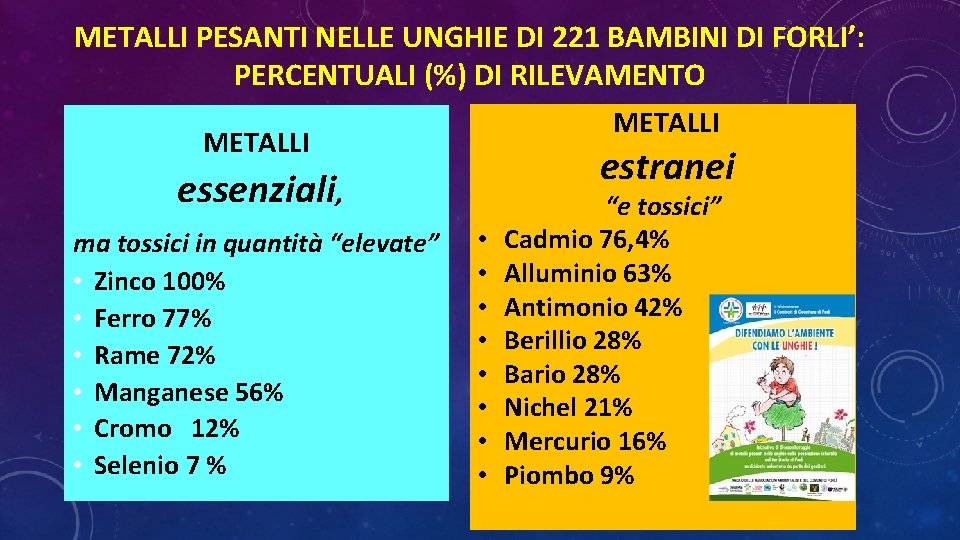 METALLI PESANTI NELLE UNGHIE DI 221 BAMBINI DI FORLI’: PERCENTUALI (%) DI RILEVAMENTO METALLI