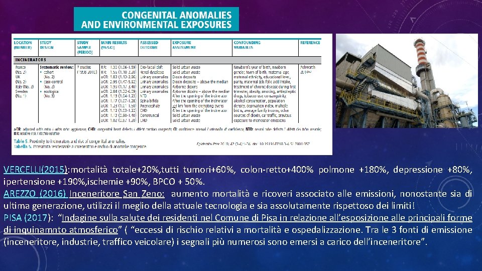 VERCELLI(2015): mortalità totale+20%, tutti tumori+60%, colon-retto+400% polmone +180%, depressione +80%, ipertensione +190%, ischemie +90%,