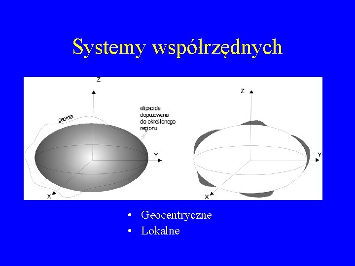 Systemy współrzędnych • Geocentryczne • Lokalne 