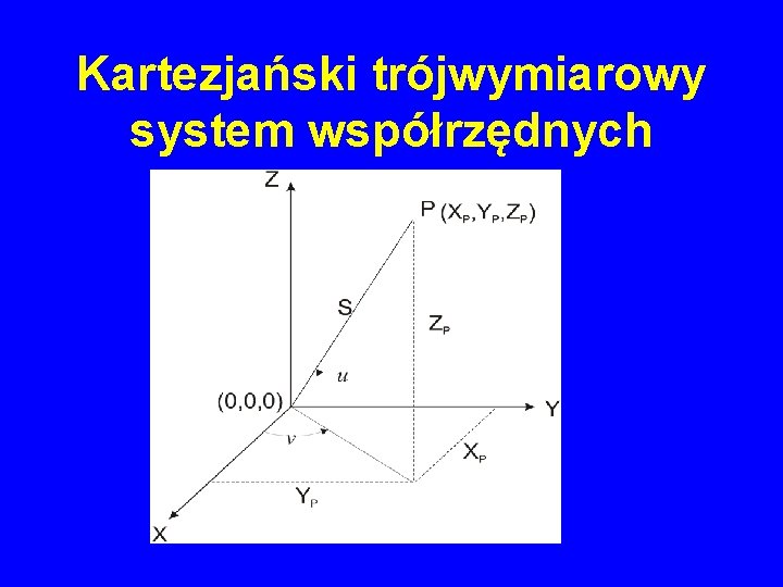 Kartezjański trójwymiarowy system współrzędnych 