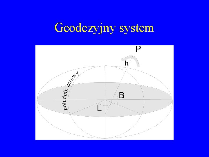 Geodezyjny system 
