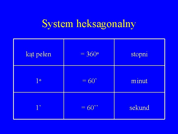 System heksagonalny kąt pełen = 360 o stopni 1 o = 60’ minut 1’