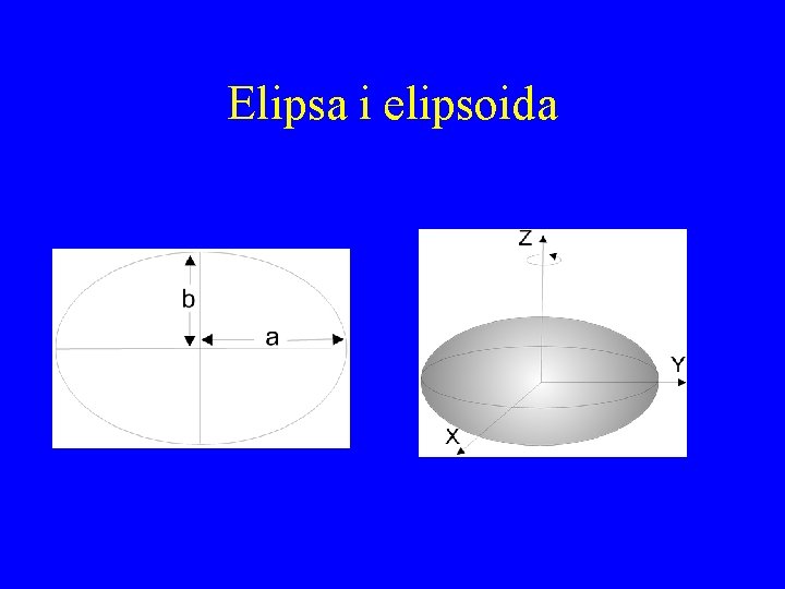 Elipsa i elipsoida 