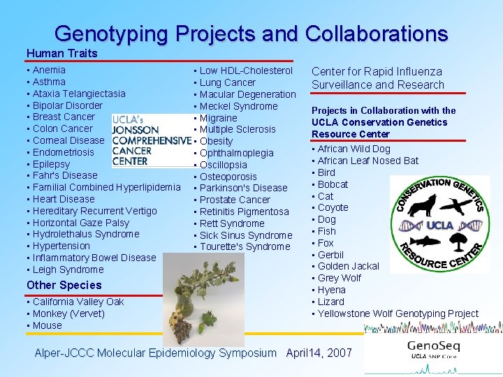 Genotyping Projects and Collaborations Human Traits • Anemia • Asthma • Ataxia Telangiectasia •