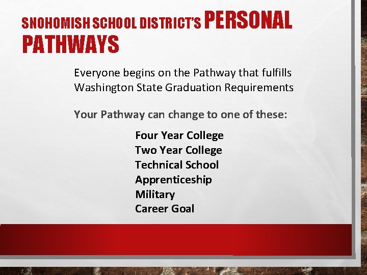 SNOHOMISH SCHOOL DISTRICT’S PERSONAL PATHWAYS Everyone begins on the Pathway that fulfills Washington State