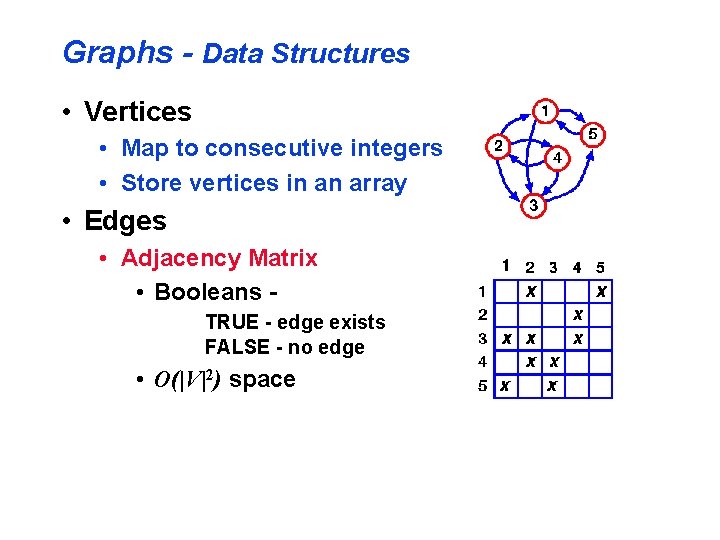 Graphs - Data Structures • Vertices • Map to consecutive integers • Store vertices