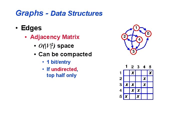 Graphs - Data Structures • Edges • Adjacency Matrix • O(|V|2) space • Can