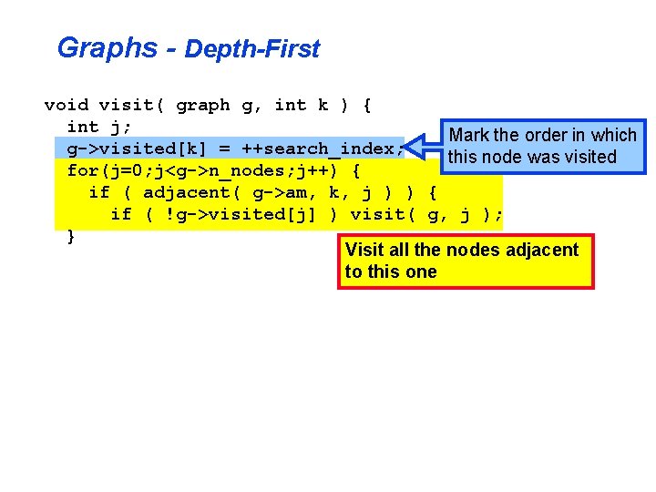 Graphs - Depth-First void visit( graph g, int k ) { int j; Mark