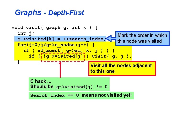 Graphs - Depth-First void visit( graph g, int k ) { int j; Mark