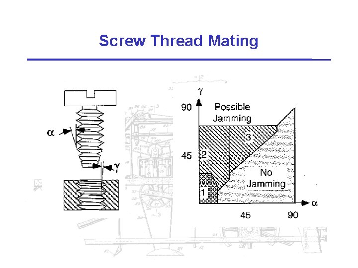 Screw Thread Mating 