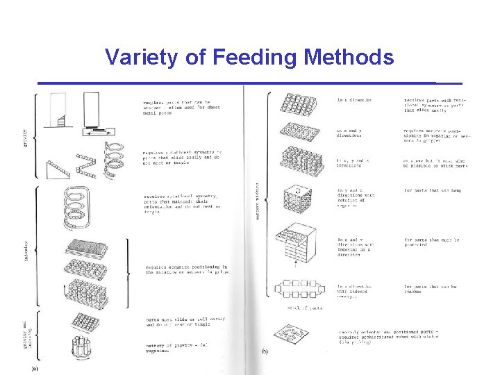 Variety of Feeding Methods 