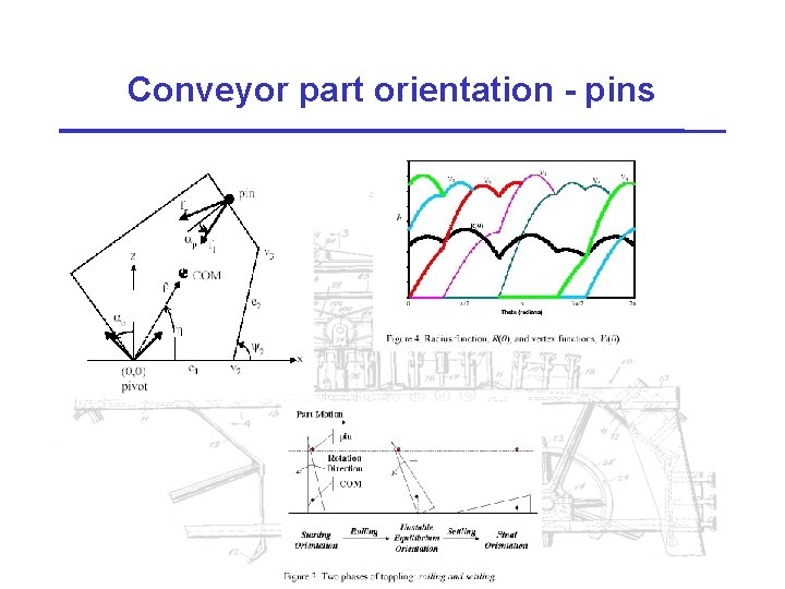Conveyor part orientation - pins 