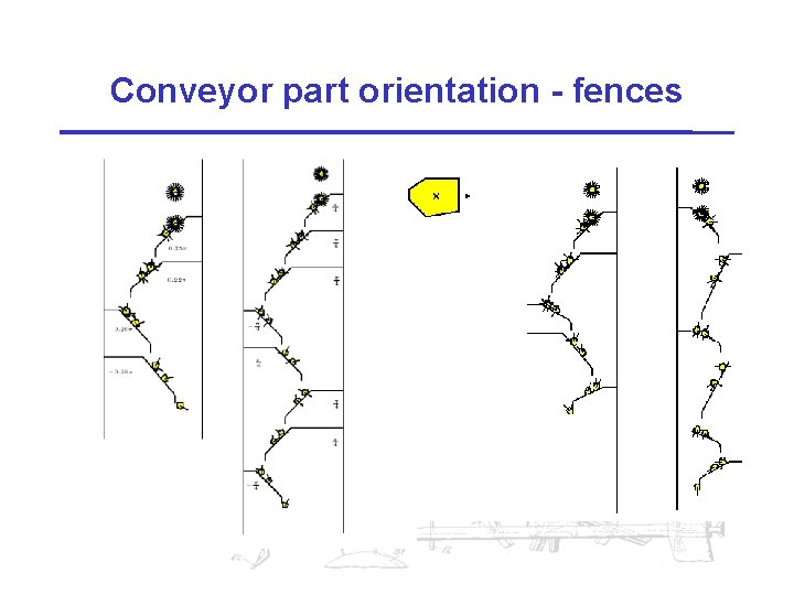 Conveyor part orientation - fences 