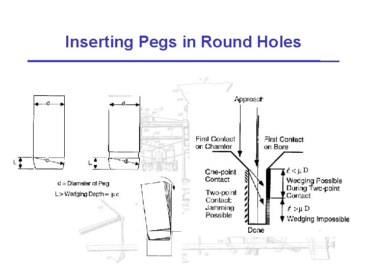 Inserting Pegs in Round Holes 