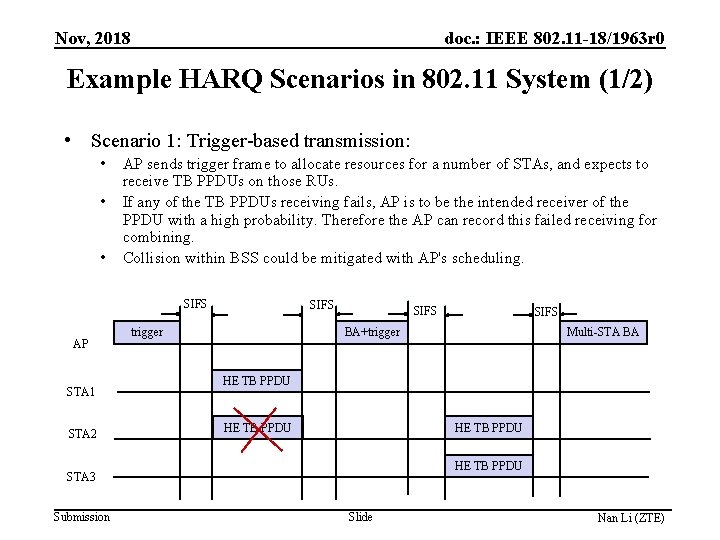 Nov, 2018 doc. : IEEE 802. 11 -18/1963 r 0 Example HARQ Scenarios in