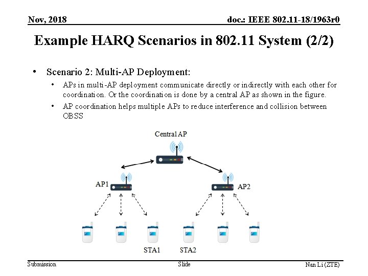 Nov, 2018 doc. : IEEE 802. 11 -18/1963 r 0 Example HARQ Scenarios in