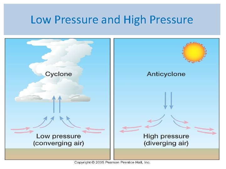 Low Pressure and High Pressure 