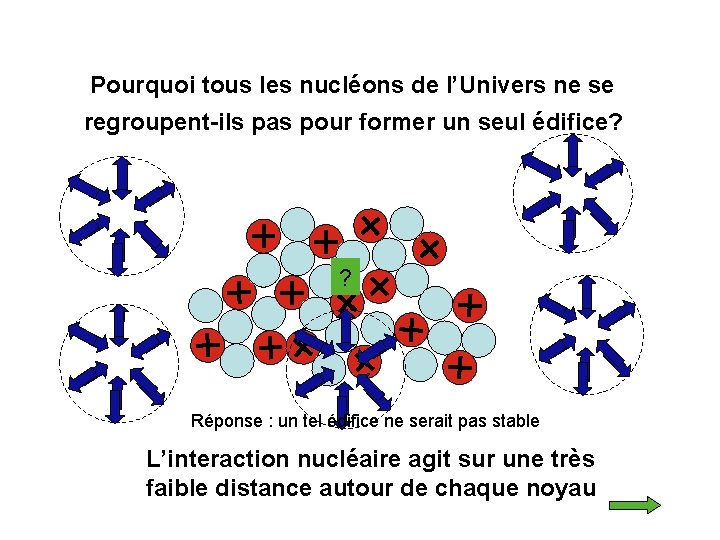 Pourquoi tous les nucléons de l’Univers ne se regroupent-ils pas pour former un seul