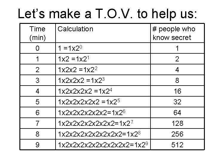 Let’s make a T. O. V. to help us: Time (min) 0 1 2