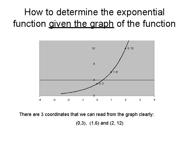 How to determine the exponential function given the graph of the function There are